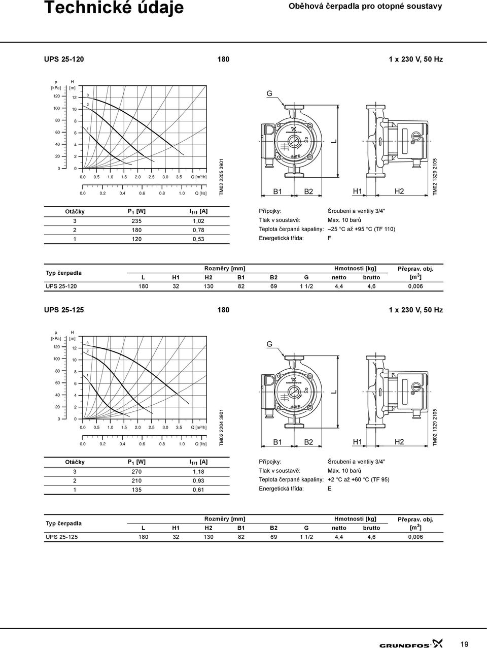 L B B G netto brutto [m ] UPS - 8 8 69 /,,6,6 UPS - 8 x V, z 8 6 8 6........ Q [m³/h]....6.8. Q [l/s] TM 9 TM 9 Otáčky P [W] I / [A] 7,8,9,6 Příojky: Šroubení a ventily /" Tlak v soustavě: Max.