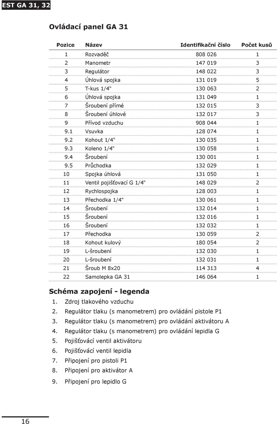 5 Průchodka 132 029 1 10 Spojka úhlová 131 050 1 11 Ventil pojišťovací G 1/4 148 029 2 12 Rychlospojka 128 003 1 13 Přechodka 1/4 130 061 1 14 Šroubení 132 014 1 15 Šroubení 132 016 1 16 Šroubení 132