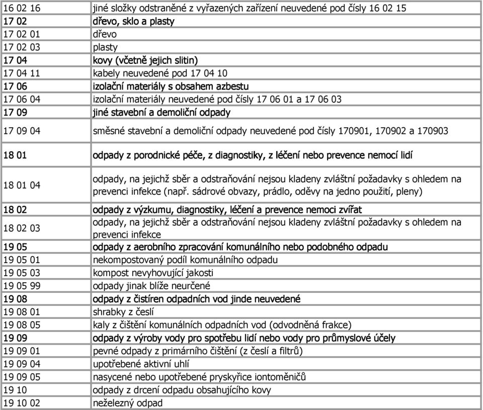 demoliční odpady neuvedené pod čísly 170901, 170902 a 170903 18 01 odpady z porodnické péče, z diagnostiky, z léčení nebo prevence nemocí lidí 18 01 04 odpady, na jejichž sběr a odstraňování nejsou