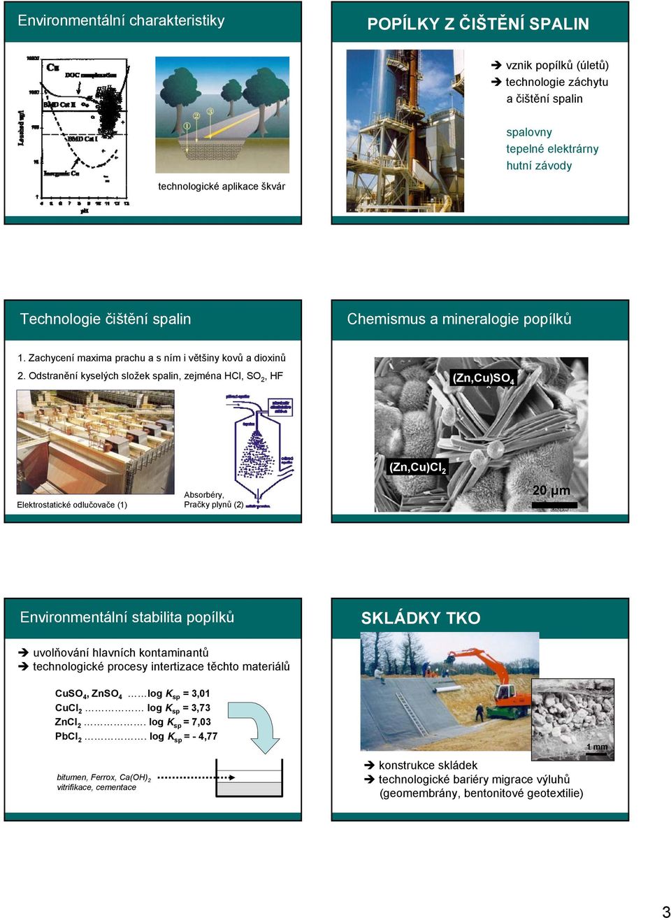 Odstranění kyselých složek spalin, zejména HCl, SO 2, HF (Zn,Cu)SO 4 (Zn,Cu)Cl 2 Elektrostatické odlučovače (1) Absorbéry, Pračky plynů (2) 20 μm Environmentální stabilita popílků SKLÁDKY TKO