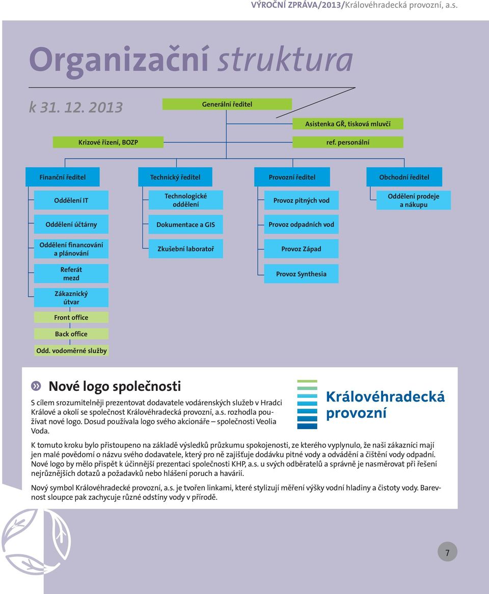 Provoz odpadních vod Oddělení financování a plánování Zkušební laboratoř Provoz Západ Referát mezd Provoz Synthesia Zákaznický útvar Front office Back office Odd.