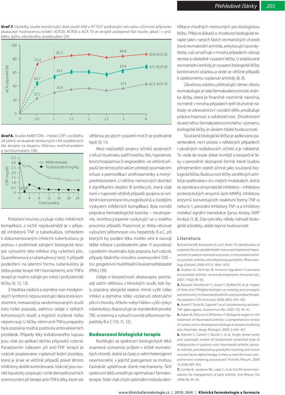 jejího otevřeného prodloužení (31) ACR odpověď (%) 1 8 6 4 2 73.3 43.7 22.2 Potlačení imunity zvyšuje riziko infekčních komplikací, z nichž nejzávažnější je v případě inhibitorů TNF α tuberkulóza.