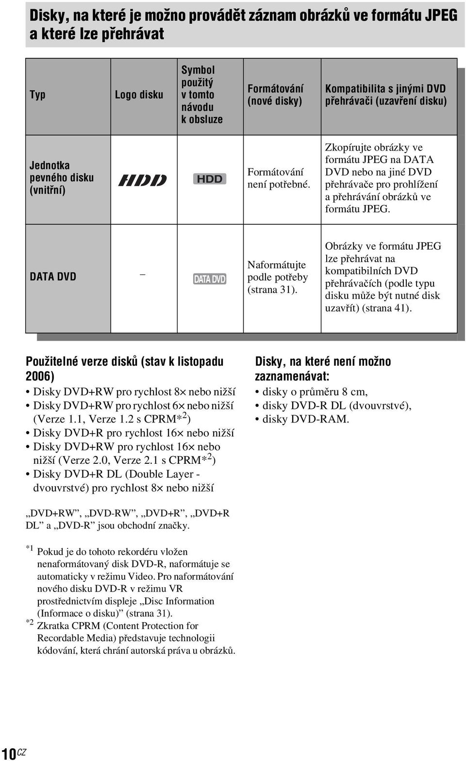 Zkopírujte obrázky ve formátu JPEG na DATA DVD nebo na jiné DVD přehrávače pro prohlížení apřehrávání obrázků ve formátu JPEG. DATA DVD DATA DVD Naformátujte podle potřeby (strana 31).