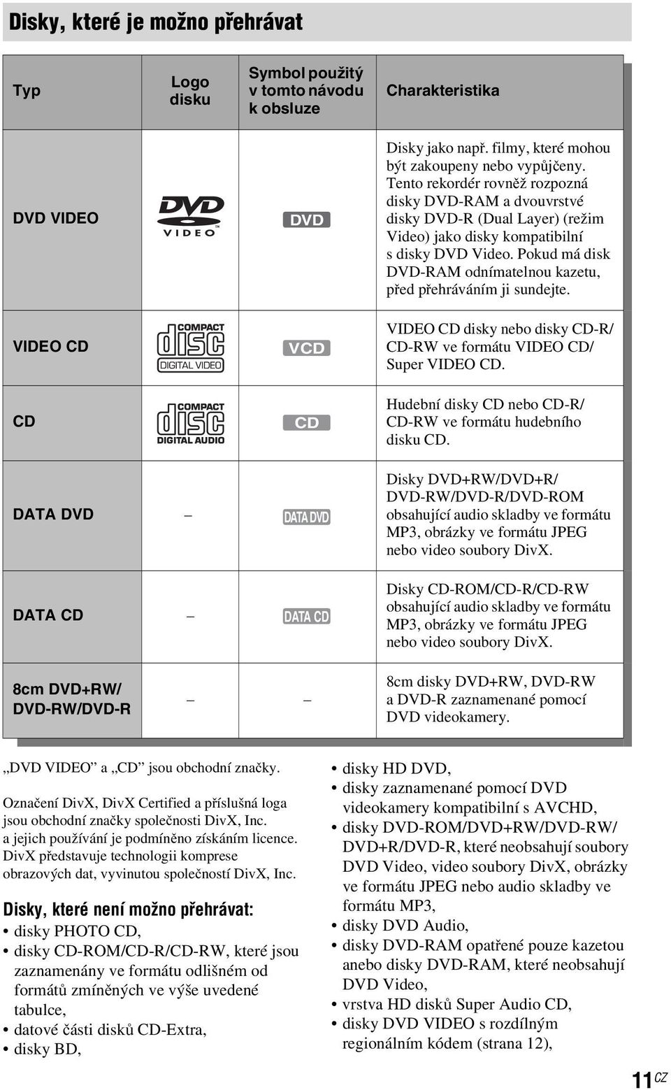 Pokud má disk DVD-RAM odnímatelnou kazetu, před přehráváním ji sundejte. VIDEO CD VCD VIDEOCDdiskynebodiskyCD-R/ CD-RW ve formátu VIDEO CD/ Super VIDEO CD.