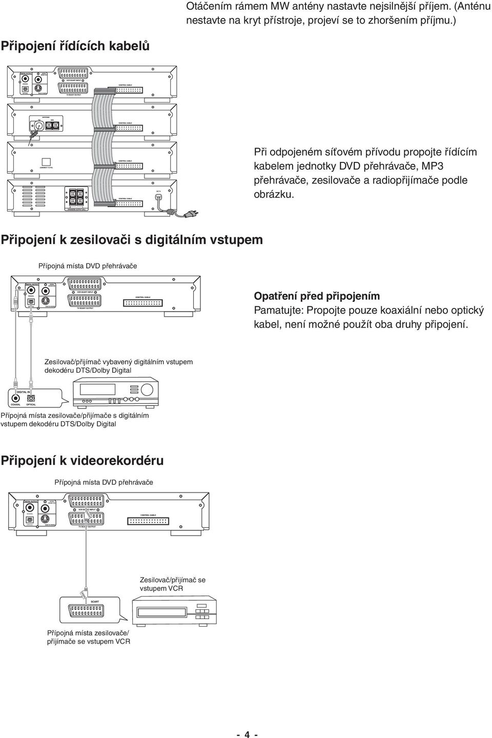 Připojení k zesilovači s digitálním vstupem Přípojná místa DVD přehrávače Opatření před připojením Pamatujte: Propojte pouze koaxiální nebo optický kabel, není možné použít oba druhy připojení.