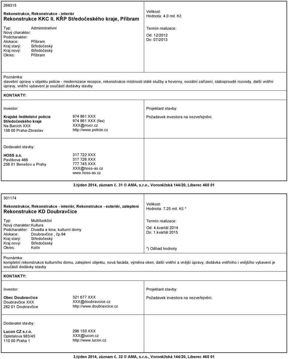 vnitřní vybavení je součástí dodávky stavby Krajské ředitelství policie Středočeského kraje Na Baních 156 00 Praha-Zbraslav 974 861 974 861 (fax) @mvcr.cz http://www.policie.cz Požadavek investora na nezveřejnění.