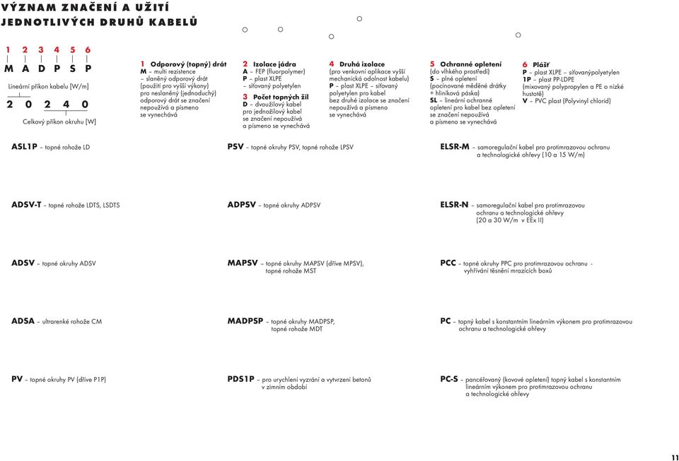 (fluorpolymer) P plast XLPE síťovaný polyetylen 3 Počet topných žil D dvoužilový kabel pro jednožilový kabel se značení nepoužívá a písmeno se vynechává PSV topné okruhy PSV, topné rohože LPSV ADPSV