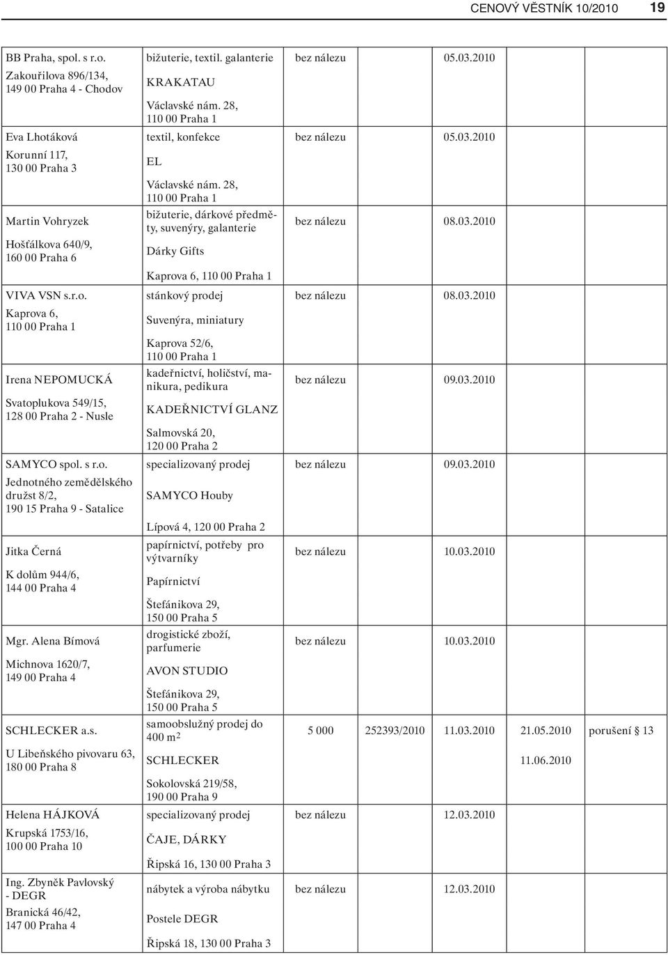 r.o. stánkový prodej bez nálezu 08.03.2010 Kaprova 6, Suvenýra, miniatury Kaprova 52/6, Irena NEPOMUCKÁ kadeřnictví, holičství, manikura, pedikura bez nálezu 09.03.2010 Svatoplukova 549/15, 128 00 Praha 2 - Nusle KADEŘNICTVÍ GLANZ Salmovská 20, SAMYCO spol.