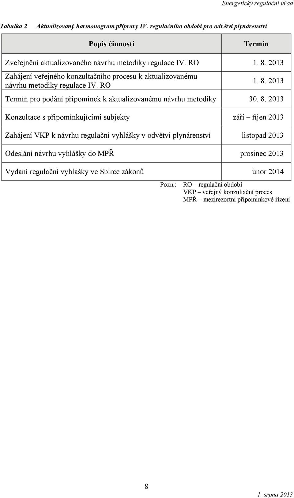 8. 2013 Konzultace s připomínkujícími subjekty září říjen 2013 Zahájení VKP k návrhu regulační vyhlášky v odvětví plynárenství listopad 2013 Odeslání návrhu vyhlášky do MPŘ