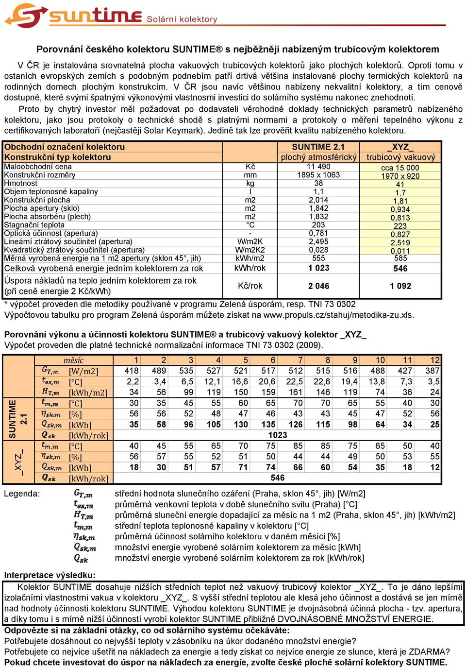 V ČR jsou navíc většinou nabízeny nekvalitní kolektory, a tím cenově dostupné, které svými špatnými výkonovými vlastnosmi investici do solárního systému nakonec znehodnotí.