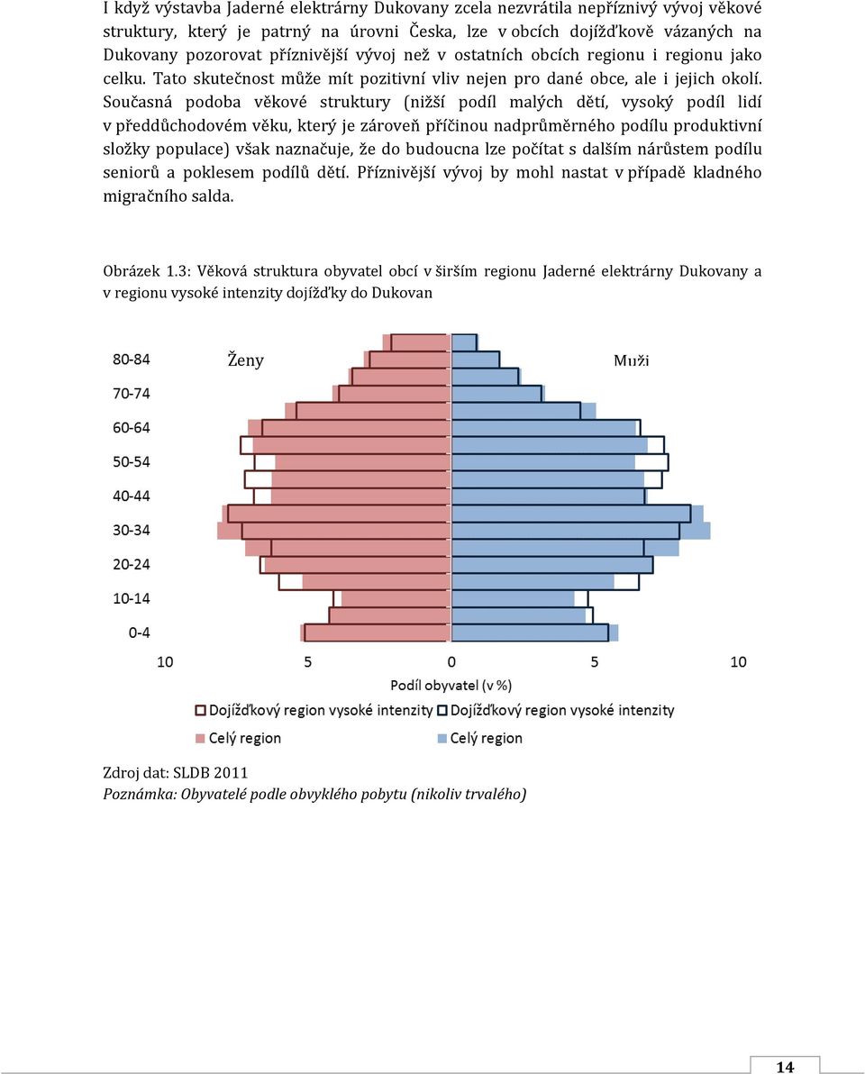 Současná podoba věkové struktury (nižší podíl malých dětí, vysoký podíl lidí v předdůchodovém věku, který je zároveň příčinou nadprůměrného podílu produktivní složky populace) však naznačuje, že do