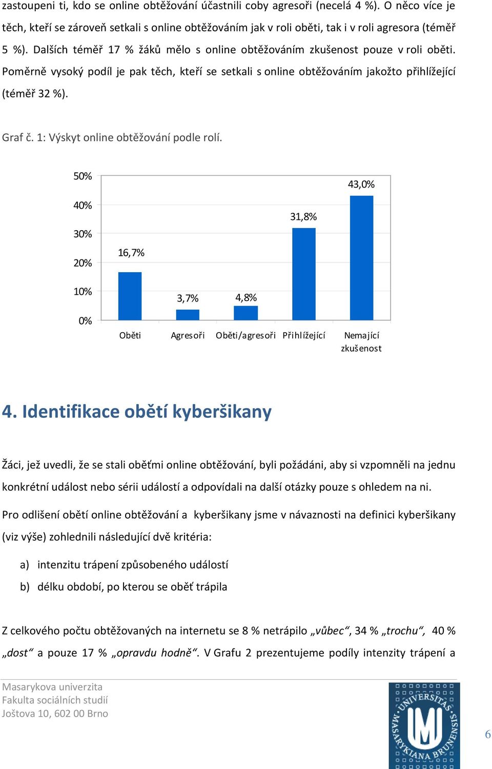 1: Výskyt online obtěžování podle rolí. 50% 40% 30% 20% 16,7% 31,8% 43,0% 10% 3,7% 4,8% 0% Oběti Agresoři Oběti/agresoři Přihlížející Nemající zkušenost 4.