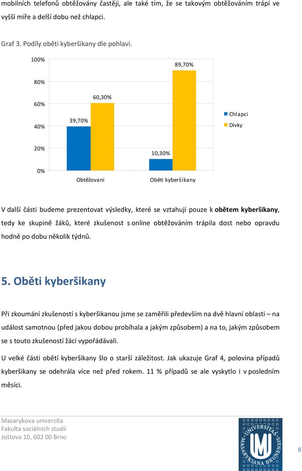 žáků, které zkušenost s online obtěžováním trápila dost nebo opravdu hodně po dobu několik týdnů. 5.