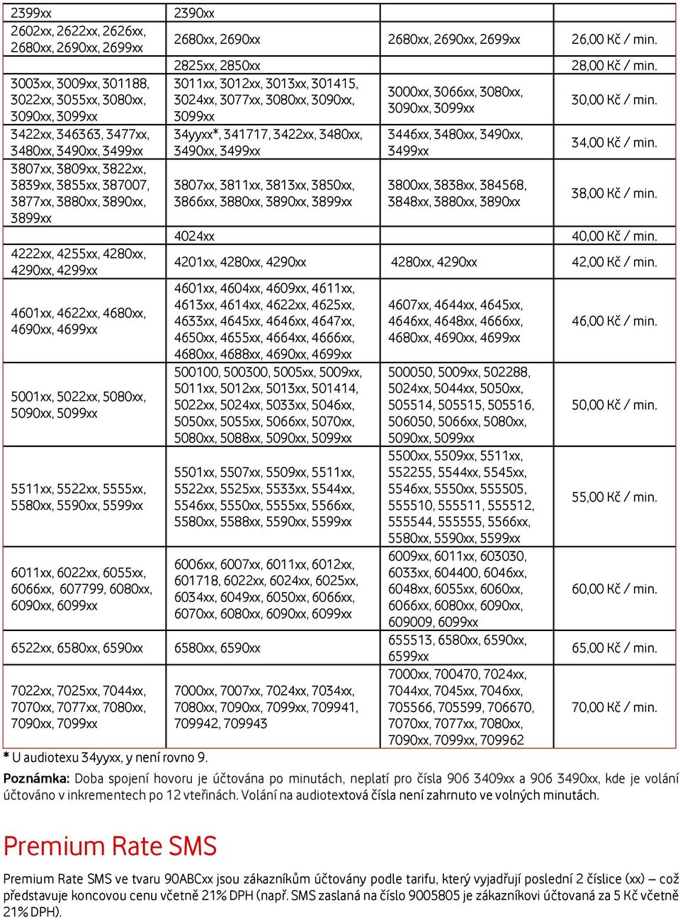 5590xx, 5599xx 6011xx, 6022xx, 6055xx, 6066xx, 607799, 6080xx, 6090xx, 6099xx 6522xx, 6580xx, 6590xx 7022xx, 7025xx, 7044xx, 7070xx, 7077xx, 7080xx, 7090xx, 7099xx 2390xx 2680xx, 2690xx 2680xx,