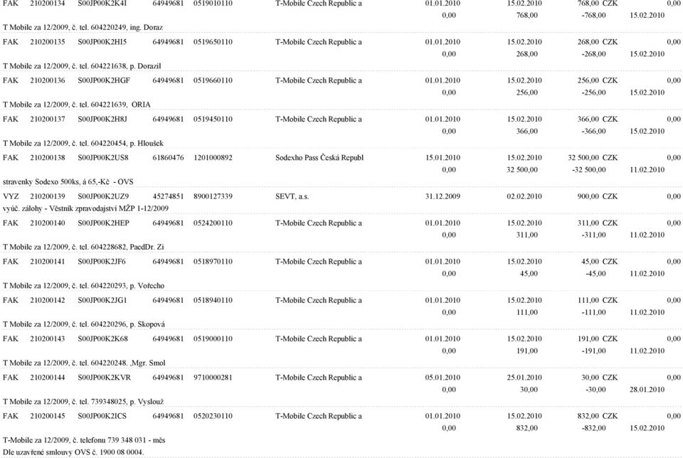 Dorazil FAK 210200136 S00JP00K2HGF 64949681 0519660110 T-Mobile Czech Republic a 01.01.2010 15.02.2010 256,00 CZK 0,00 0,00 256,00-256,00 15.02.2010 T Mobile za 12/2009, è. tel.