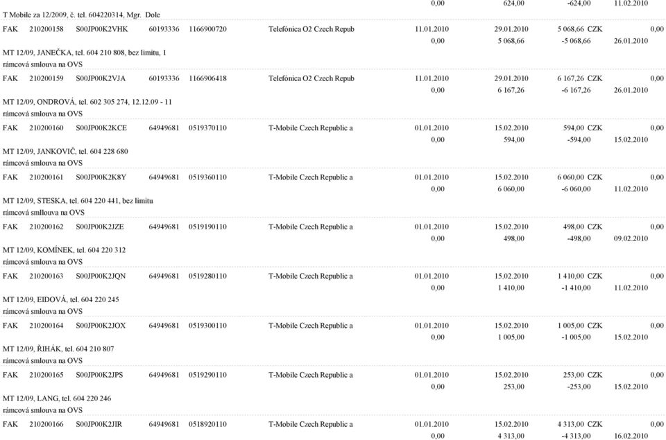01.2010 MT 12/09, ONDROVÁ, tel. 602 305 274, 12.12.09-11 FAK 210200160 S00JP00K2KCE 64949681 0519370110 T-Mobile Czech Republic a 01.01.2010 15.02.2010 594,00 CZK 0,00 0,00 594,00-594,00 15.02.2010 MT 12/09, JANKOVIÈ, tel.