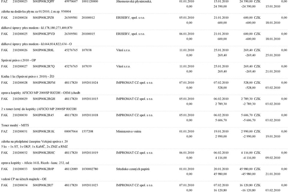 178,180,273,400,870 FAK 210200025 S00JP00K2PYD 26309581 20100015 ERISERV, spol. s r.o. 06.01.2010 21.01.2010 600,00 CZK 0,00 0,00 600,00-600,00 18.01.2010 dálkové úpravy pøes modem - kl.