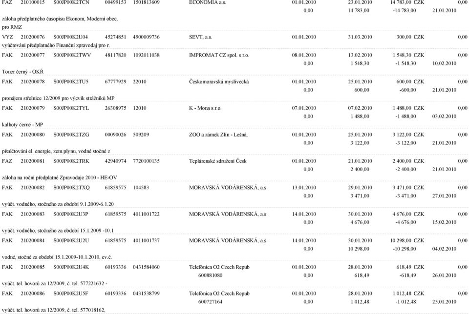 02.2010 Toner èerný - OKØ FAK 210200078 S00JP00K2TU5 67777929 22010 Èeskomoravská myslivecká 01.01.2010 25.01.2010 600,00 CZK 0,00 0,00 600,00-600,00 21.01.2010 pronájem støelnice 12/2009 pro výcvik strážníkù MP FAK 210200079 S00JP00K2TYL 26308975 12010 K - Mona s.