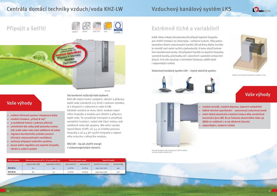 Díky patentovanému řešení vzduchových kanálů LKS od firmy Alpha-InnoTec je montáž nyní velmi rychlá a jednoduchá. K tomu slouží jednotlivé stavebnicové prvky.