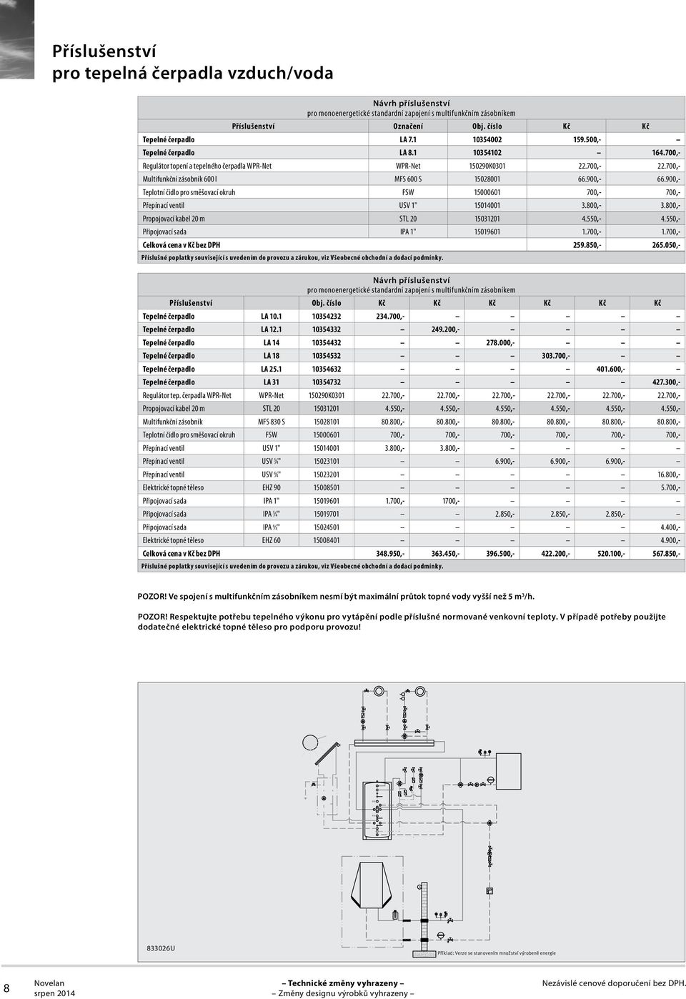 900,- 66.900,- Teplotní čidlo pro směšovací okruh FSW 15000601 700,- 700,- Přepínací ventil USV 1" 15014001 3.800,- 3.800,- Propojovací kabel 20 m STL 20 15031201 4.550,- 4.