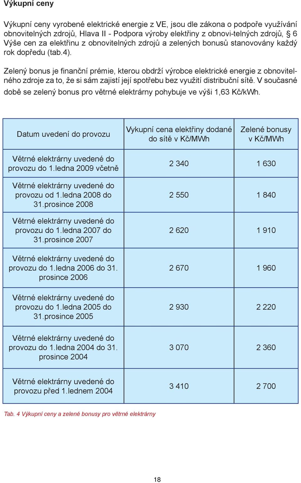 Zelený bonus je finanční prémie, kterou obdrží výrobce elektrické energie z obnovitelného zdroje za to, že si sám zajistí její spotřebu bez využití distribuční sítě.