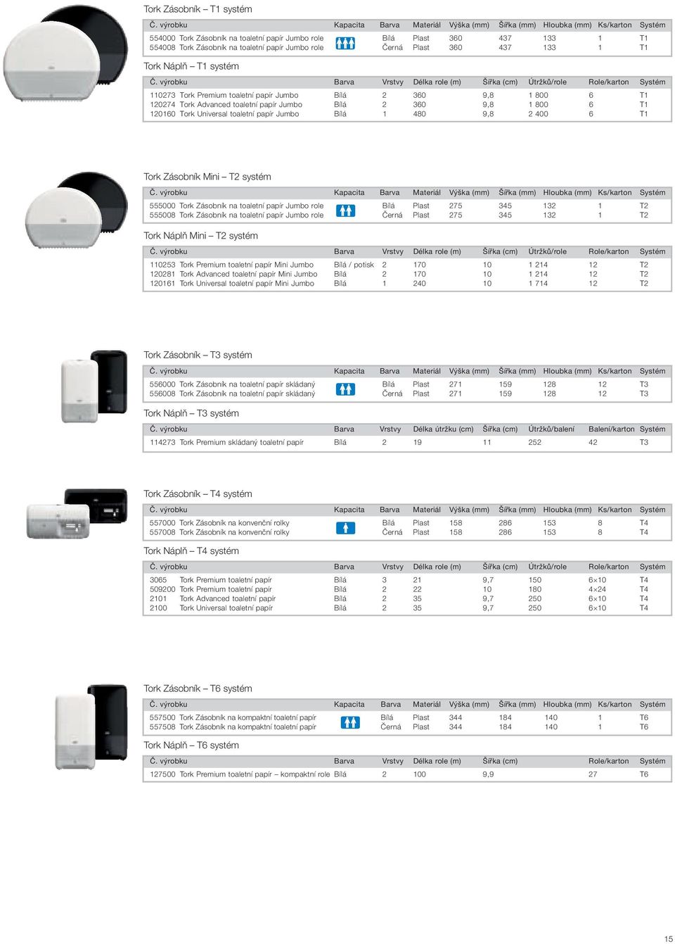 výrobku Barva Vrstvy Délka role (m) Šířka (cm) Útržků/role Role/karton Systém 110273 Tork Premium toaletní papír Jumbo Bílá 2 360 9,8 1 800 6 T1 120274 Tork Advanced toaletní papír Jumbo Bílá 2 360