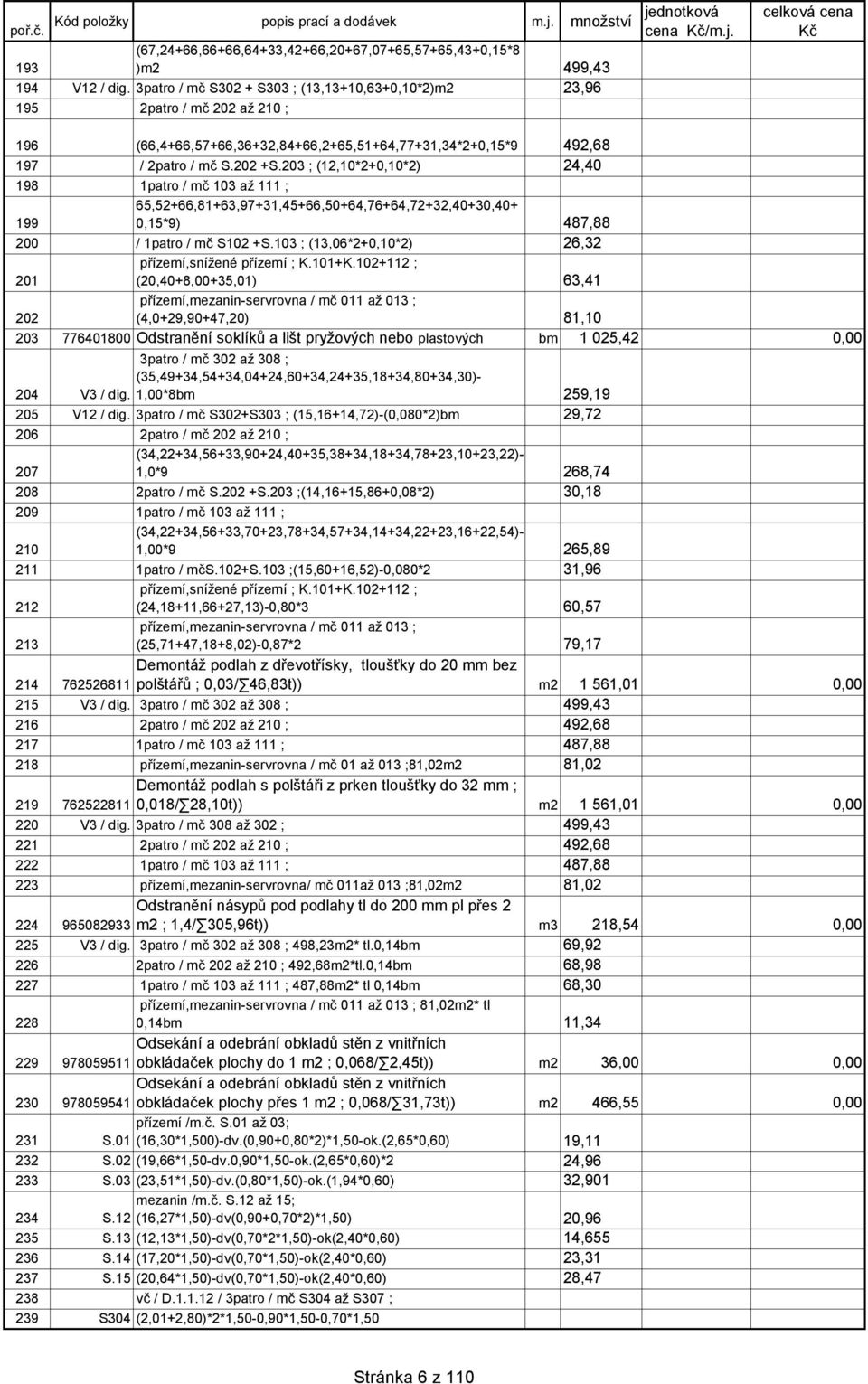 203 ; (12,10*2+0,10*2) 24,40 198 1patro / mč 103 až 111 ; 199 65,52+66,81+63,97+31,45+66,50+64,76+64,72+32,40+30,40+ 0,15*9) 487,88 200 / 1patro / mč S102 +S.