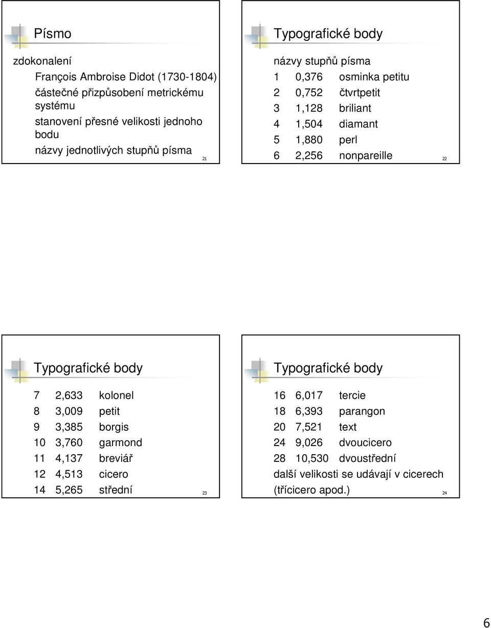 nonpareille 22 Typografické body Typografické body 7 2,633 kolonel 8 3,009 petit 9 3,385 borgis 10 3,760 garmond 11 4,137 breviář 12 4,513 cicero 14 5,265