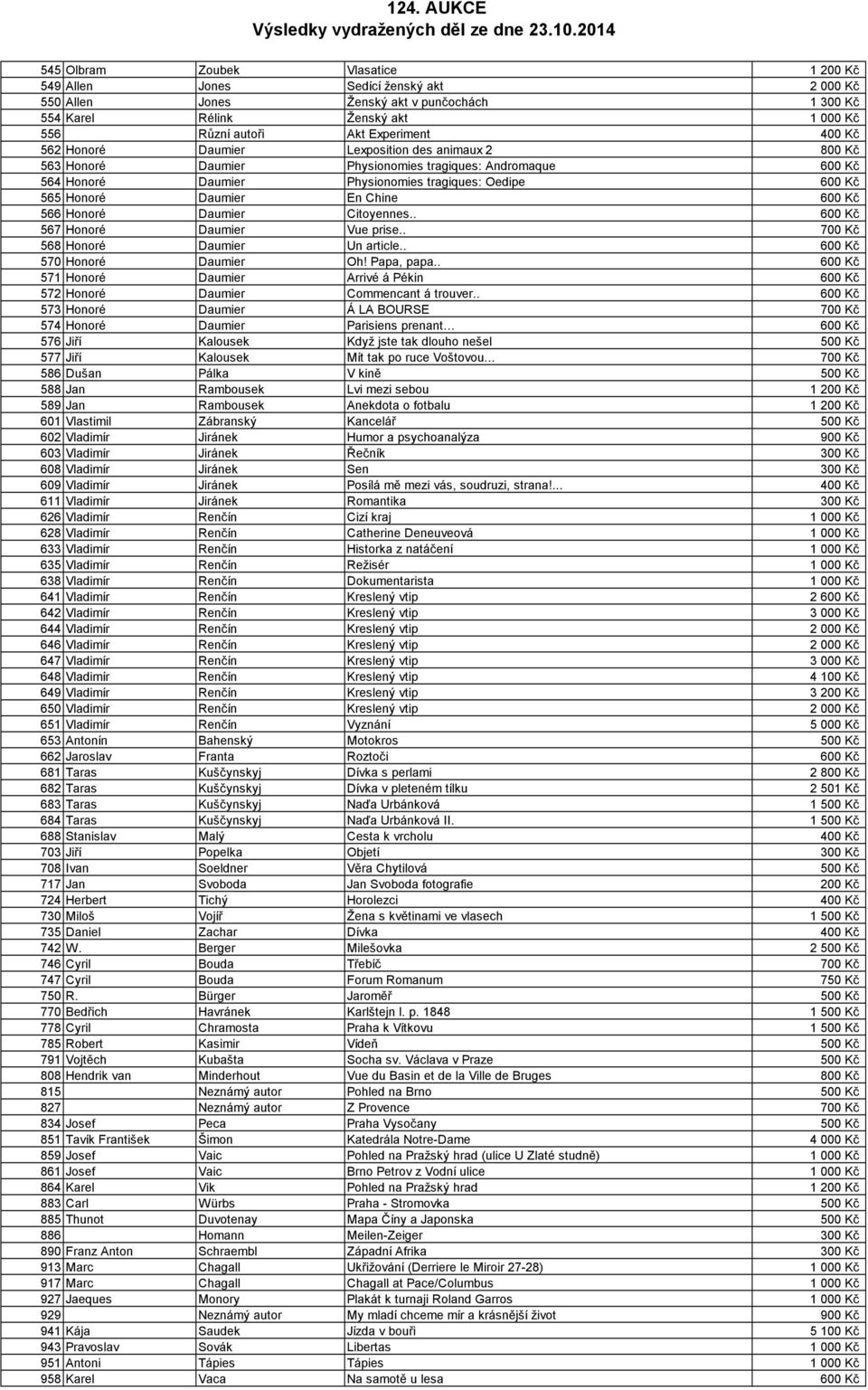 Chine 600 Kč 566 Honoré Daumier Citoyennes.. 600 Kč 567 Honoré Daumier Vue prise.. 700 Kč 568 Honoré Daumier Un article.. 600 Kč 570 Honoré Daumier Oh! Papa, papa.