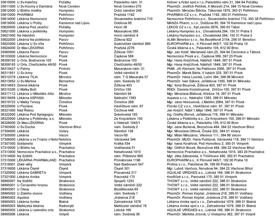 Miroslav Štěcha, Táborská 1870, 393 01 Pelhřimov 35613000 PHARMAX Pelhřimov Praţská 1192 PHARMAX-CZ s.r.o., Praţská 1192, 393 01 Pelhřimov 35614000 Lékárna Nemocnice Pelhřimov Slovanského bratrství 710 Nemocnice Pelhřimov p.