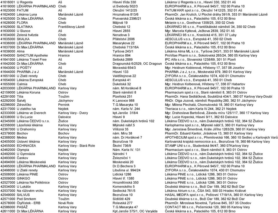 Max LÉKÁRNA Cheb Pivovarská 2396/21 Česká lékárna a.s., Palackého 105, 612 00 Brno 41628000 FLORA Cheb Májová 19 Melanie s.r.o., Goethova 1358/25, 350 02 Cheb 41629000 SLATINKA Františkovy Lázně Chebská 12 LÉKÁRNÍCI 95 s.