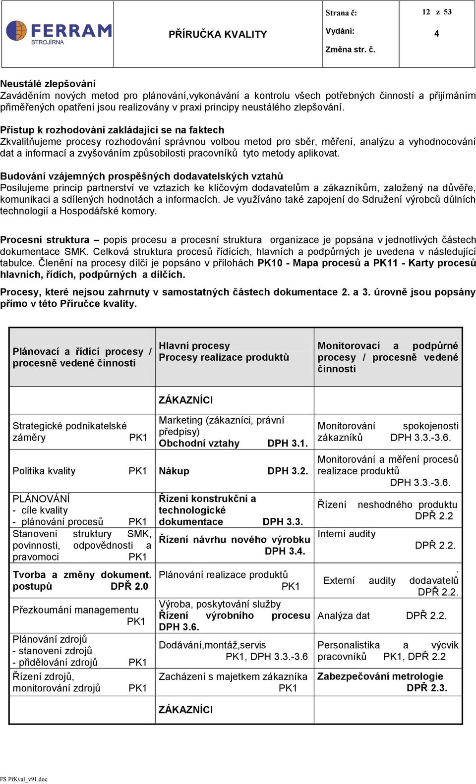 Přístup k rozhodování zakládající se na faktech Zkvalitňujeme procesy rozhodování správnou volbou metod pro sběr, měření, analýzu a vyhodnocování dat a informací a zvyšováním způsobilosti pracovníků