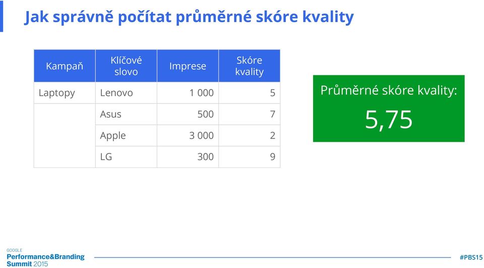 Apple LG Imprese Skóre kvality 1 000 5