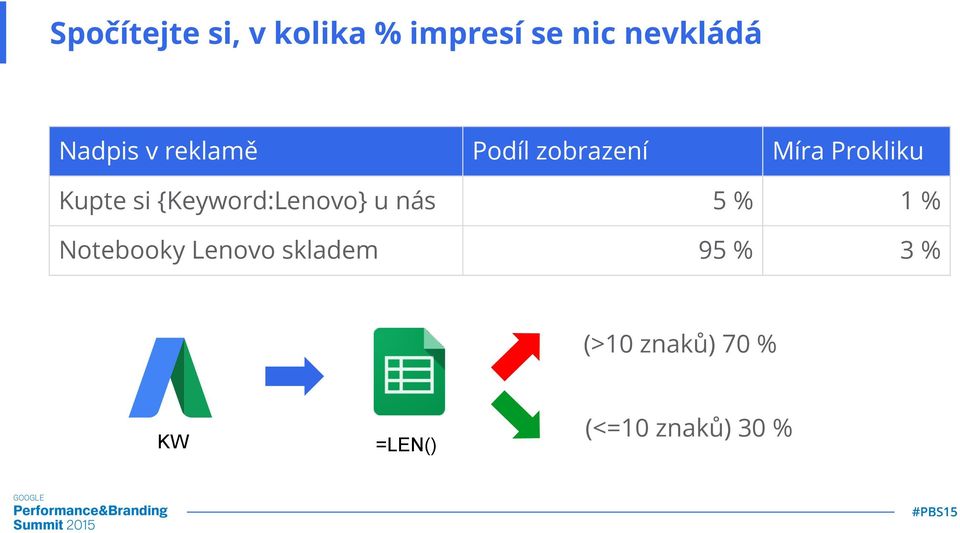 {Keyword:Lenovo} u nás Notebooky Lenovo skladem Míra