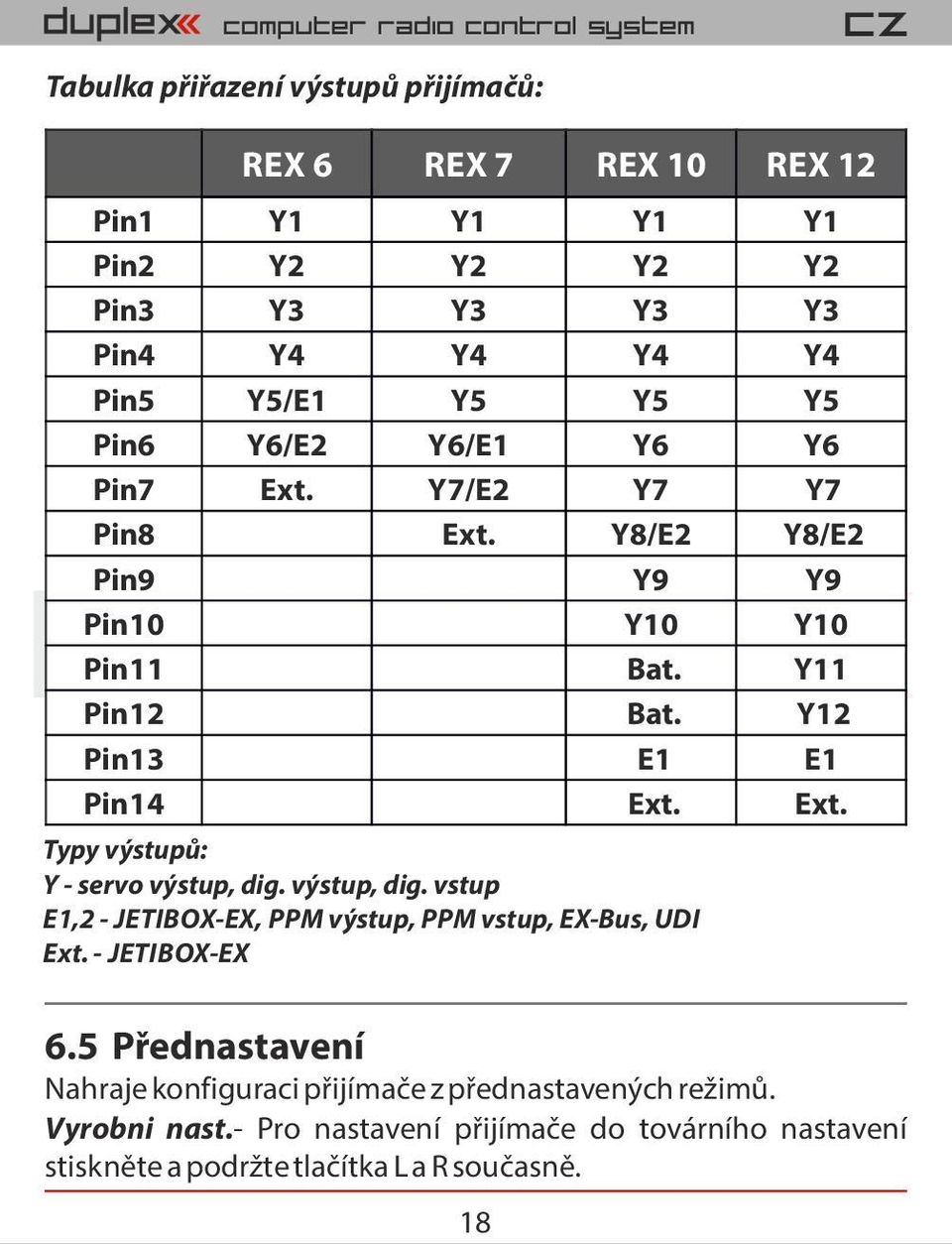 výstup, dig. vstup E1,2 - JETIBOX-EX, PPM výstup, PPM vstup, EX-Bus, UDI Ext. - JETIBOX-EX 6.