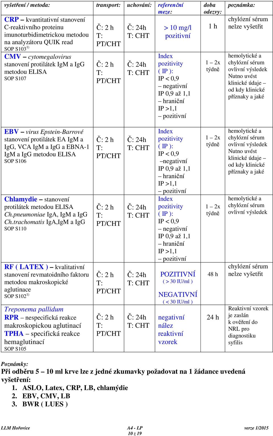 h 1 2x týdně poznámka: chylózní sérum nelze vyšetřit hemolytické a chylózní sérum ovlivní výsledek Nutno uvést klinické údaje od kdy klinické příznaky a jaké EBV virus Epstein-Barrové stanovení