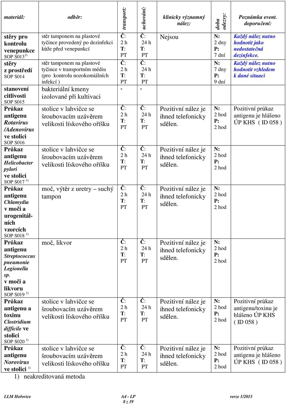 pylori ve stolici SOP S017 1) Průkaz antigenu Chlamydia v moči a urogenitálních vzorcích SOP S018 1) Průkaz antigenu Streptococcus pneumonie Legionella sp.