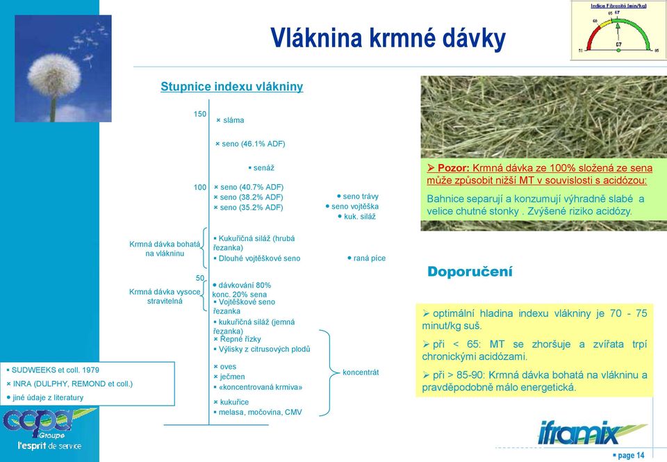 SUDWEEKS et coll. 1979 INRA (DULPHY, REMOND et coll.