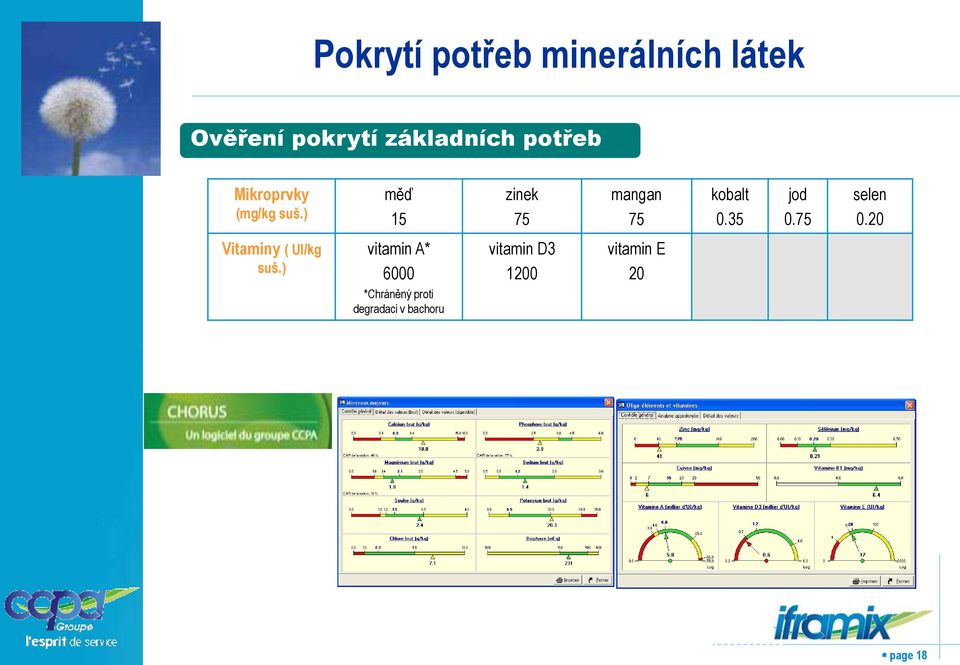 ) měď 15 zinek 75 mangan 75 kobalt 0.35 jod 0.75 selen 0.