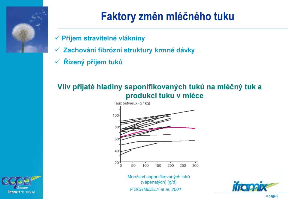 hladiny saponifikovaných tuků na mléčný tuk a produkci tuku v mléce