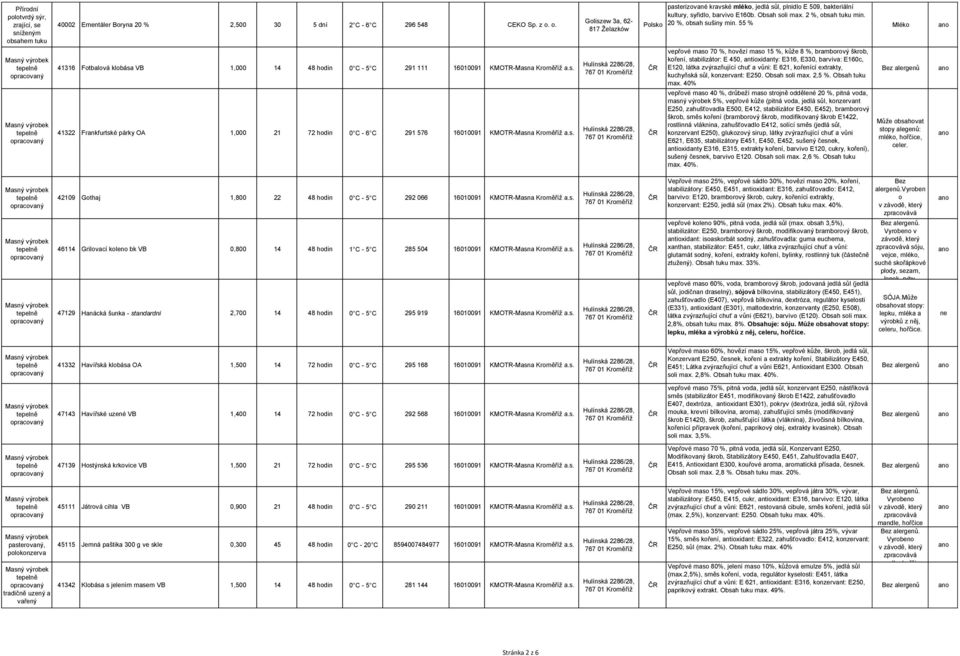 s. vepřové maso 70 %, hovězí maso 15 %, kůže 8 %, bramborový škrob, koření, stabilizátor: E 450, antioxidanty: E316, E330, barviva: E160c, E120, látka zvýrazňující chuť a vůni: E 621, kořenící