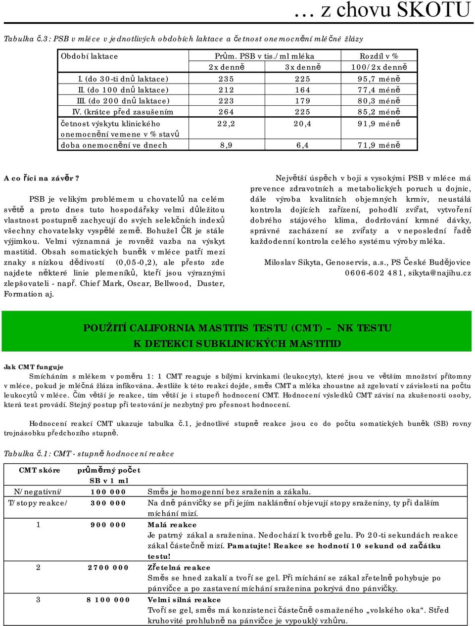 (krátce před zasušením 264 225 85,2 méně četnost výskytu klinického 22,2 20,4 91,9 méně onemocnění vemene v % stavů doba onemocnění ve dnech 8,9 6,4 71,9 méně A co říci na závěr?