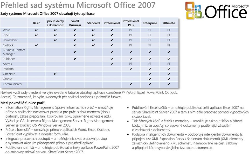 uživatele atd.). Vyžaduje CAL k serveru Rights Management Server. Rights Management Server je součástí OS Windows Server 2003.