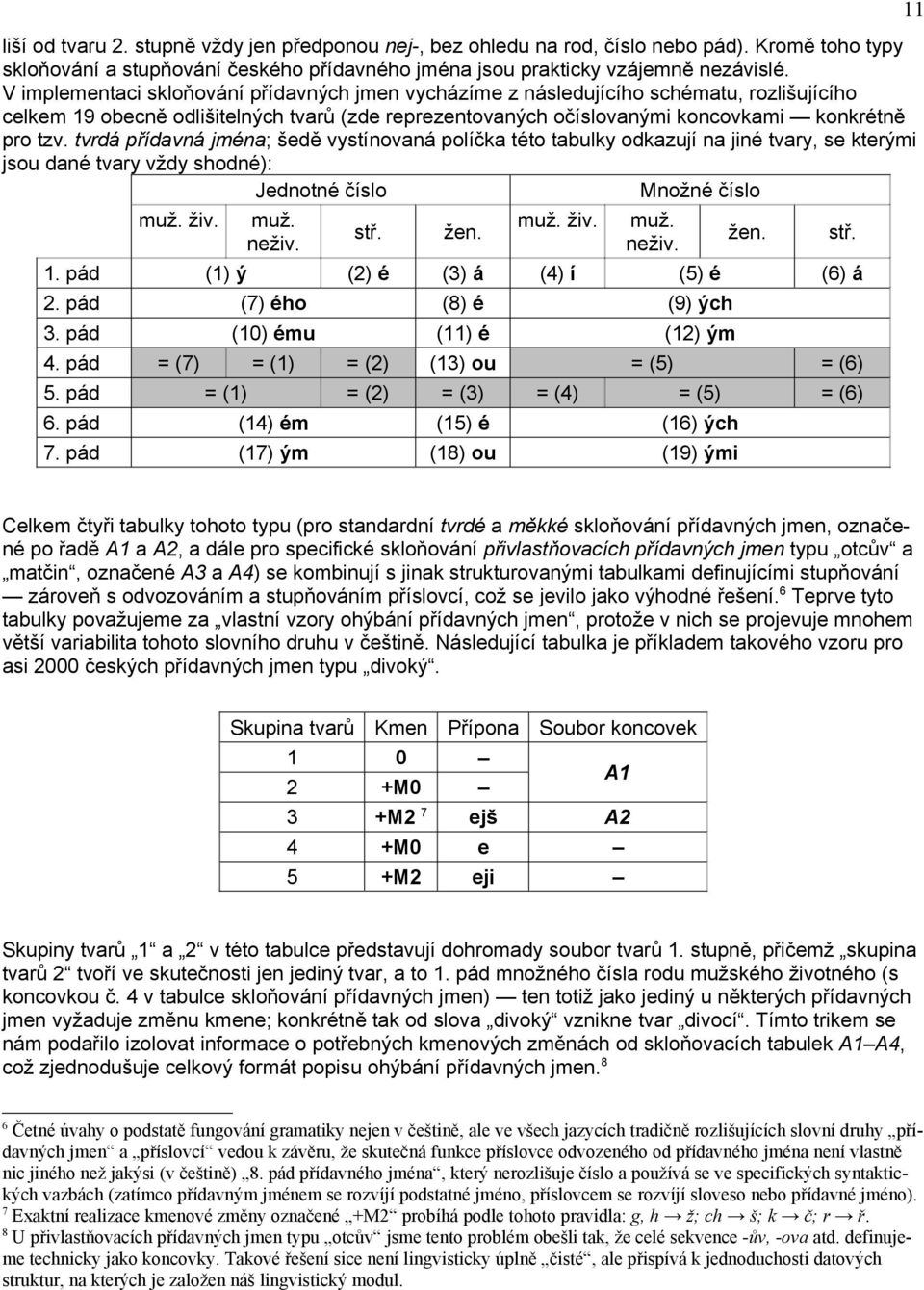 tvrdá přídavná jména; šedě vystínovaná políčka této tabulky odkazují na jiné tvary, se kterými jsou dané tvary vždy shodné): Jednotné číslo Množné číslo muž. živ. muž. muž. živ. muž. stř. žen. žen. stř. neživ.
