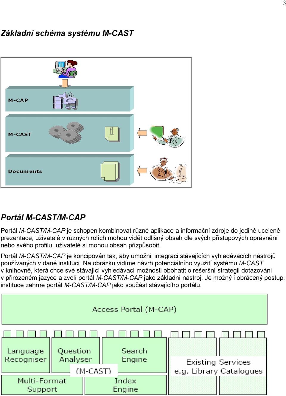 Portál M-CAST/M-CAP je koncipován tak, aby umožnil integraci stávajících vyhledávacích nástrojů používaných v dané instituci.