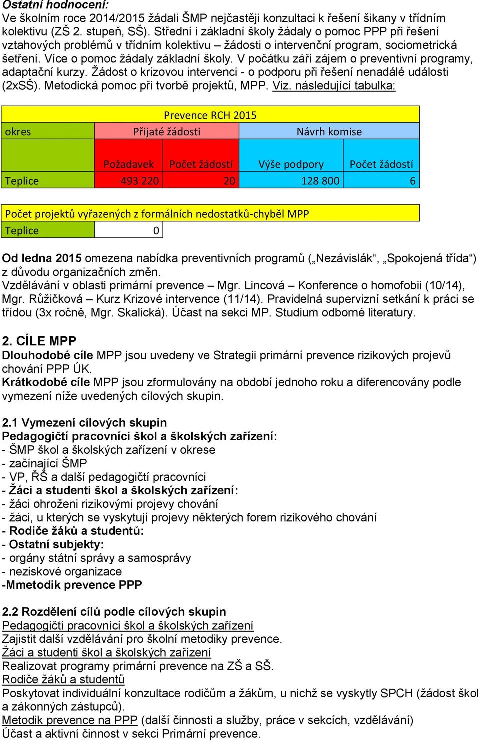 V počátku září zájem o preventivní programy, adaptační kurzy. Žádost o krizovou intervenci - o podporu při řešení nenadálé události (2xSŠ). Metodická pomoc při tvorbě projektů, MPP. Viz.