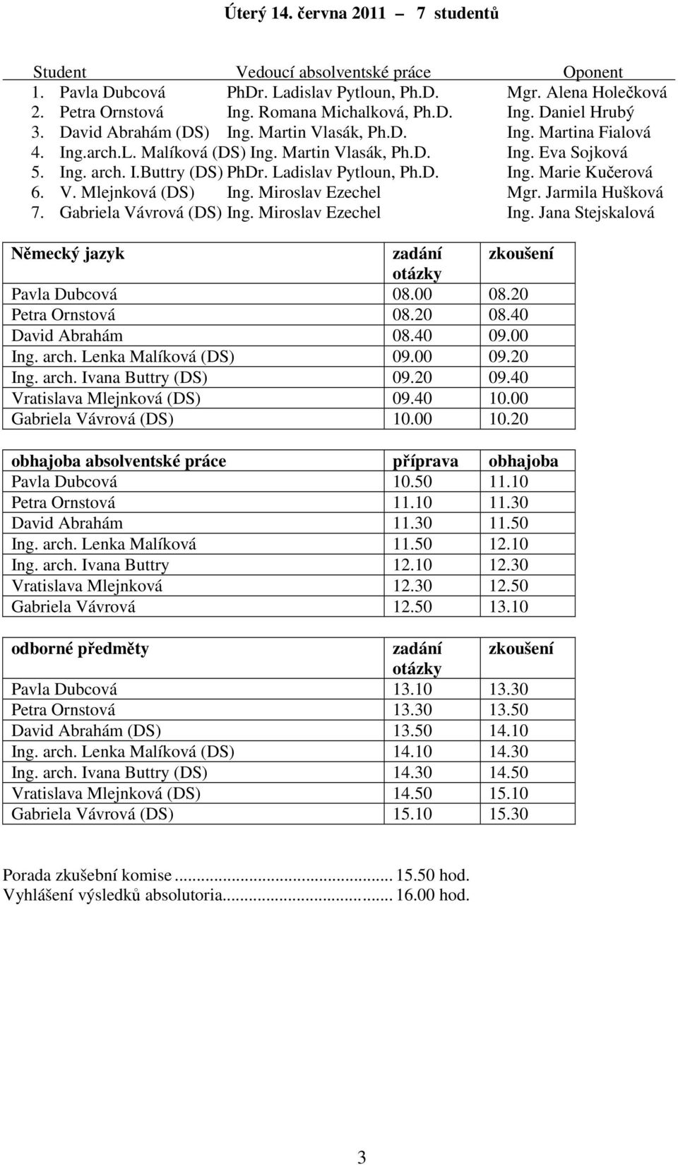 Miroslav Ezechel Mgr. Jarmila Hušková 7. Gabriela Vávrová (DS) Ing. Miroslav Ezechel Ing. Jana Stejskalová Německý jazyk Pavla Dubcová 08.00 08.20 Petra Ornstová 08.20 08.40 David Abrahám 08.40 09.