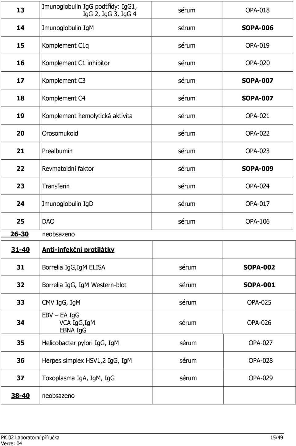 Transferin sérum OPA-024 24 Imunoglobulin IgD sérum OPA-017 25 DAO sérum OPA-106 26-30 neobsazeno 31-40 Anti-infekční protilátky 31 Borrelia IgG,IgM ELISA sérum SOPA-002 32 Borrelia IgG, IgM