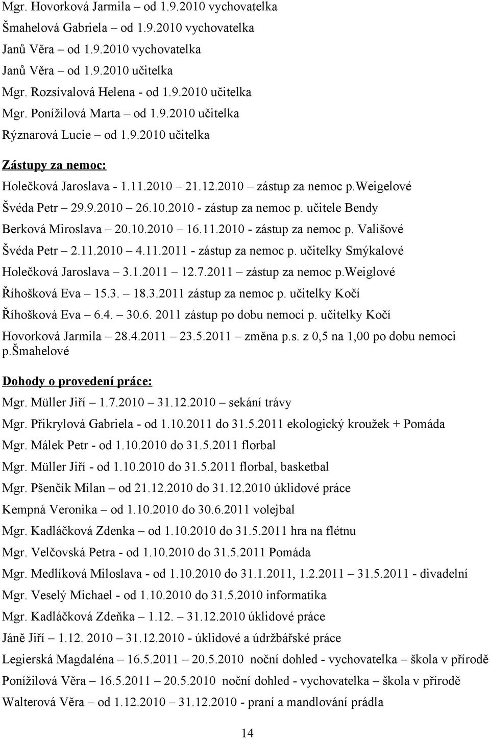 učitele Bendy Berková Miroslava 20.10.2010 16.11.2010 - zástup za nemoc p. Vališové Švéda Petr 2.11.2010 4.11.2011 - zástup za nemoc p. učitelky Smýkalové Holečková Jaroslava 3.1.2011 12.7.