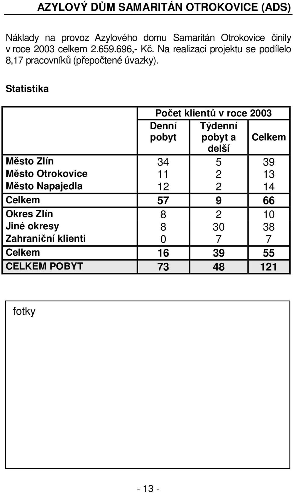 Statistika Počet klientů v roce 2003 Denní pobyt Týdenní pobyt a Celkem delší Město Zlín 34 5 39 Město Otrokovice 11 2